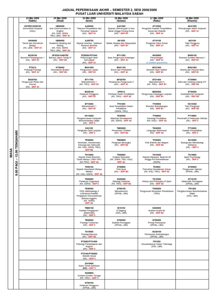 Jadual Peperiksaan Akhir UMS 2009 | PDF