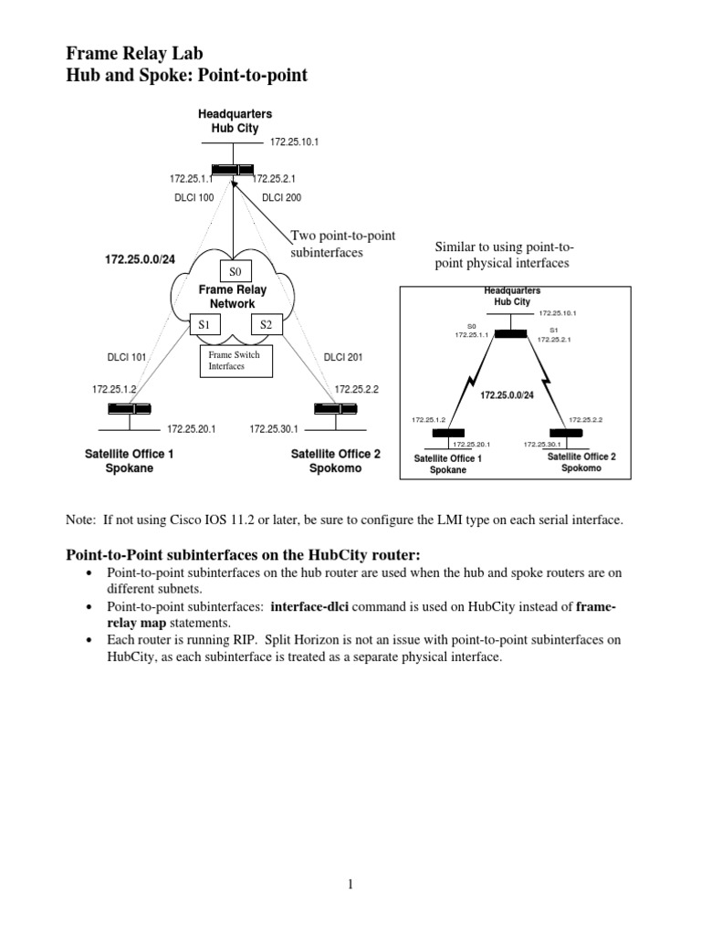 Ccna 4 Hub Spoke Point To Point Frame Relay PDF Ip Address