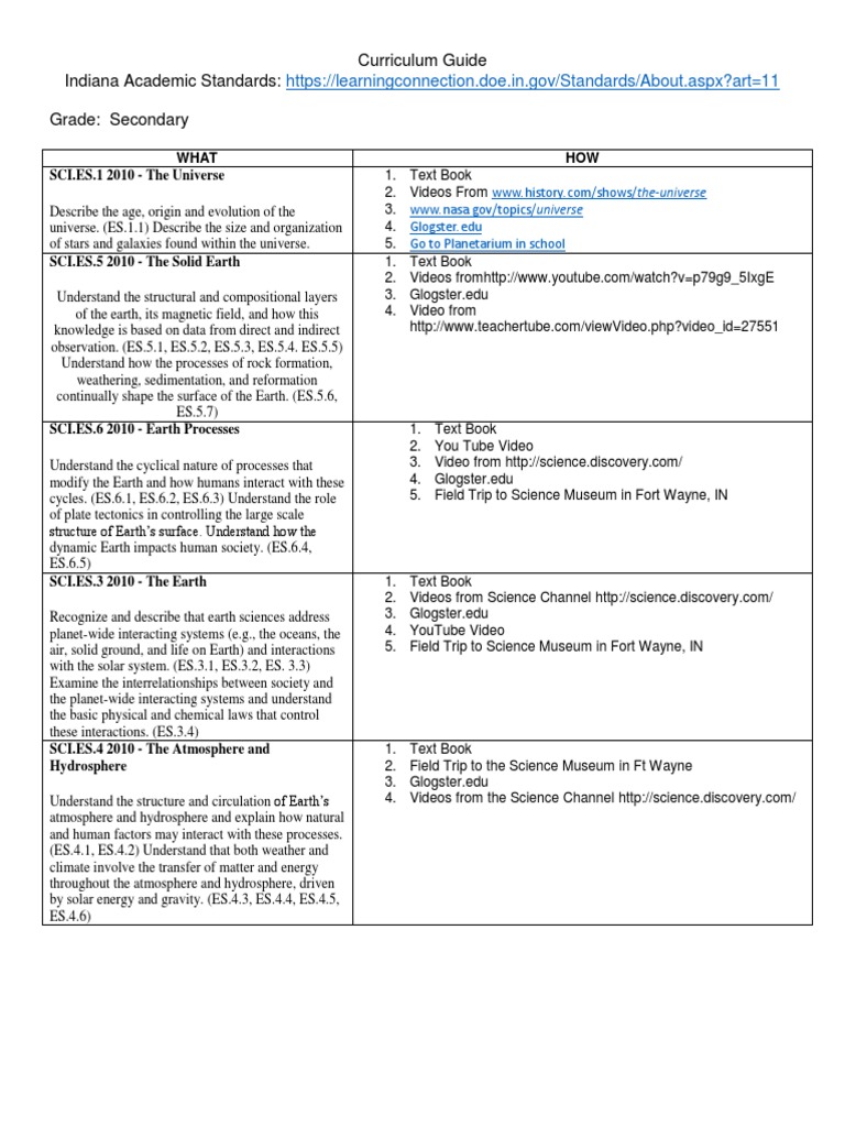 Curriculum Guide Template Curriculum Guide Template