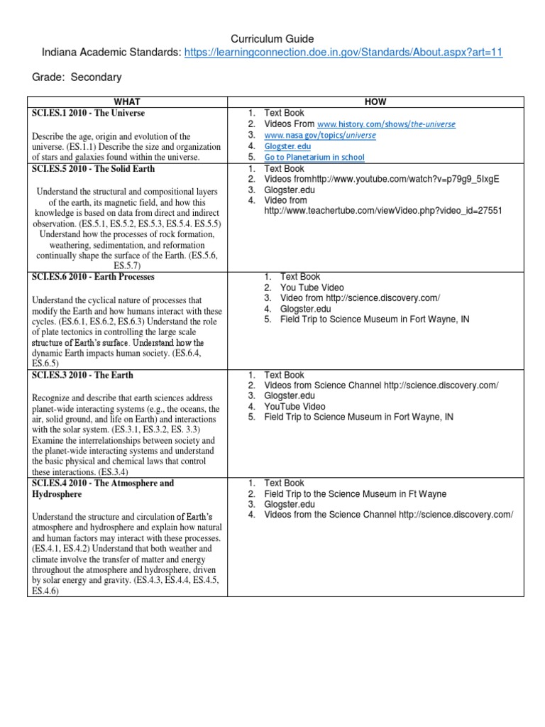 curriculum guide template Atmosphere Earth