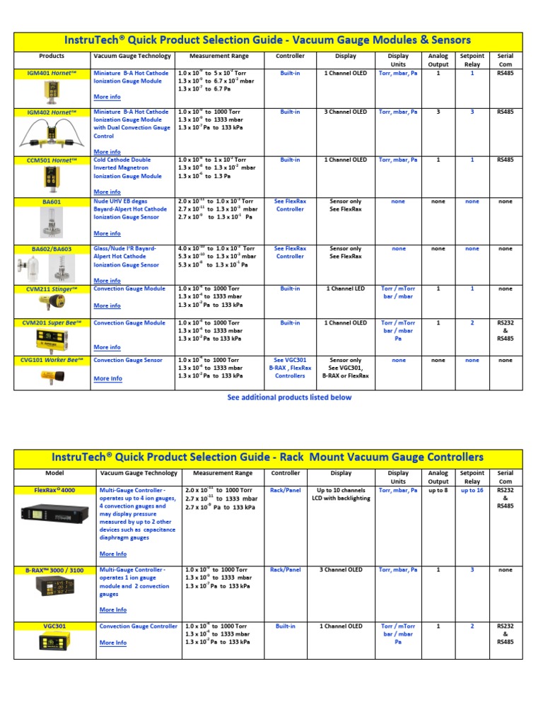 Vacuum Gauges and Vacuum Measurements Instrumentation Pressure