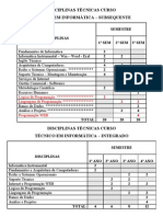 Relação Das Diciplinas Técnicas