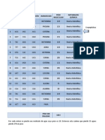 Practica Biología Genetica