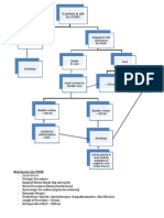 Pour Algorithm