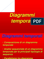 09a - Diagrammi Temporali OK