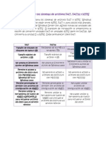 Cuadro Comparativo Blog