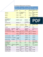 Full Conversion Table