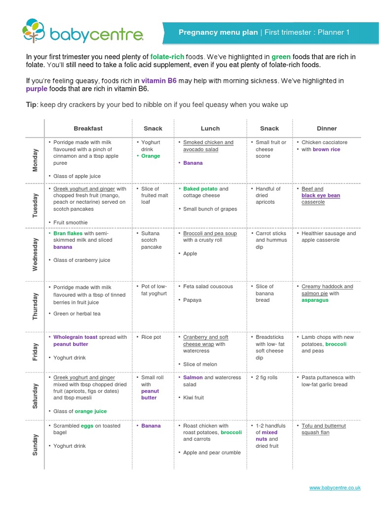 A Weeklong Menu Plan for the First Trimester of Pregnancy Focused on