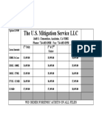 U.S. Mitigation Standard Fees