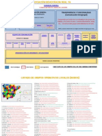 ESQUEMA Asociación DRY Versión Simple SN