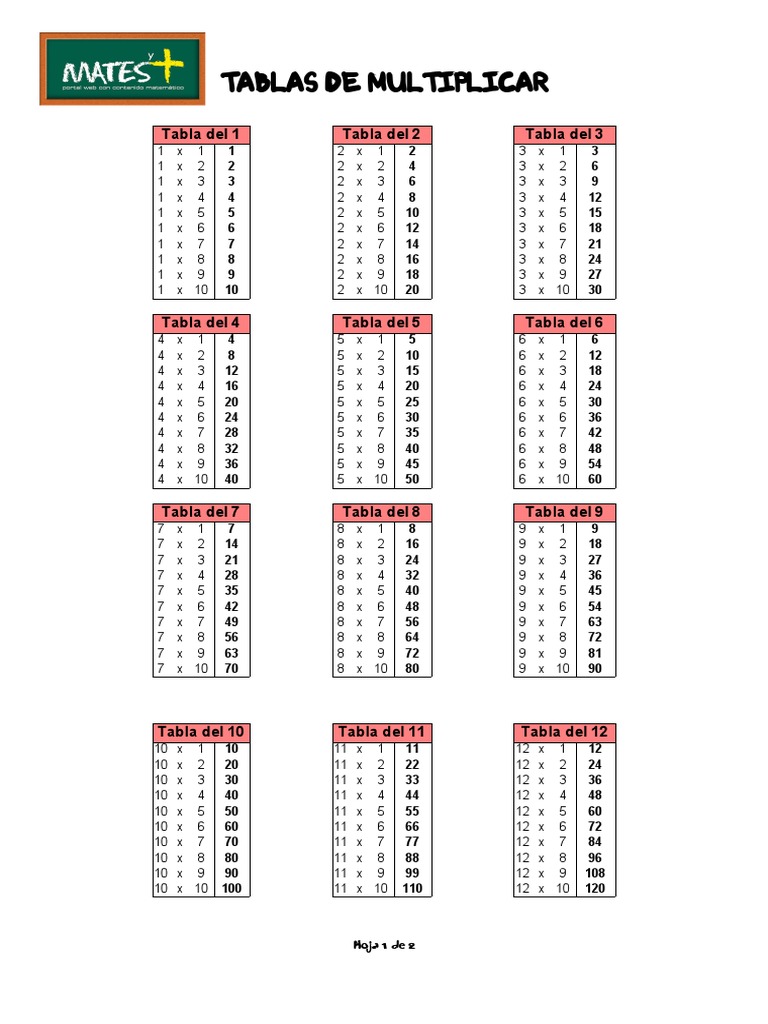 Tabla De Multiplicar 75