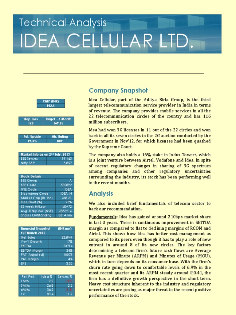 IDEA - Technical Analysis | PDF | Financial Markets | Economies