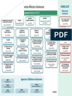 Organigramme FR