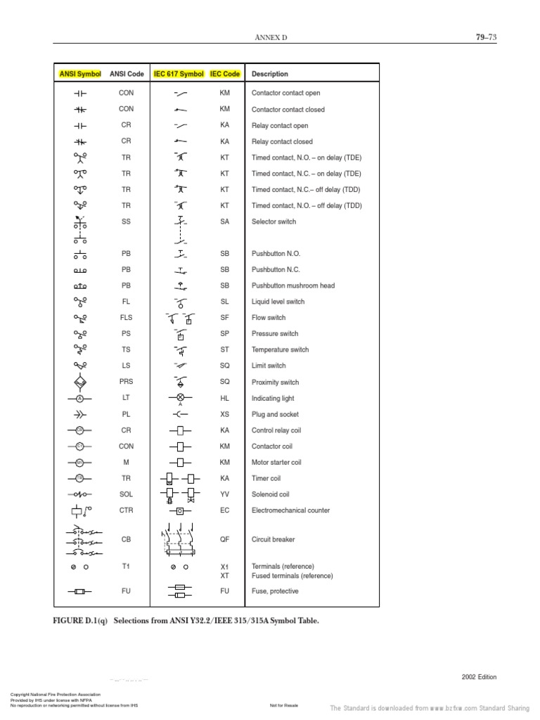 ANSI Code IEC Code Description IEC 617 Symbol ANSI Symbol: 2002 Edition ...