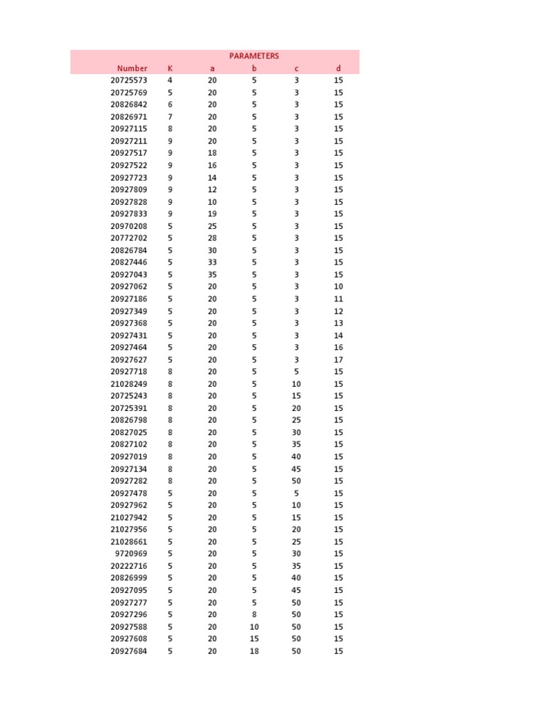 Data Set of Numerical Parameters | PDF
