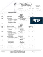 Tracked Species For Vascular Plants: Current As of