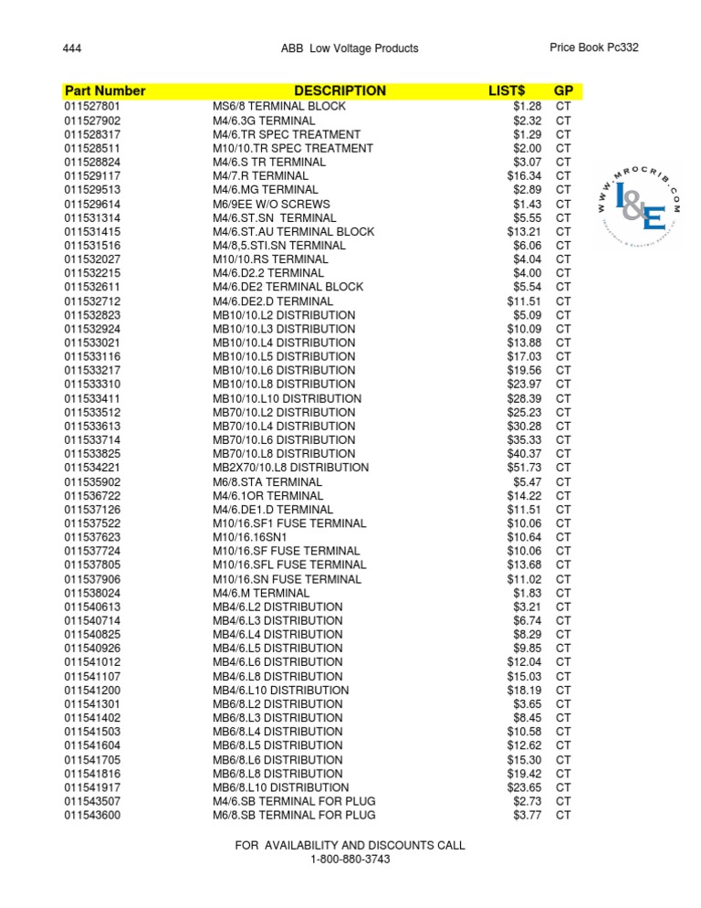 ABB Low Voltage Products Price List | PDF