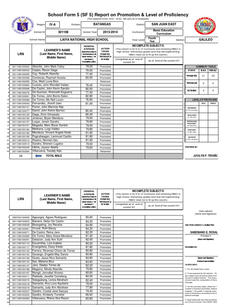 School form 5 sf 5 report on promotion level of proficiency pdf