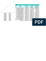 Table: Modal Periods and Frequencies Outputcase Steptype Stepnum Period Frequency Circfreq Eigenvalue