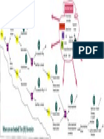 Where Are We Headed? 10 DAP Scenarios