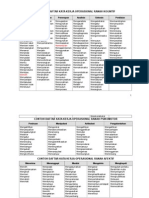 (3) Kata Kerja Operasional