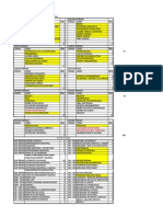 Plantilla de Creditos Aprobados Cead