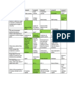 Civil Engineering Sample Questions