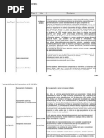 Teorias cognitivas de 12 a 18 años