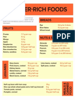 Fiber Rich Foods