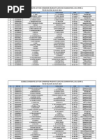 Admitted Candidates List For CGL 2013 Re-Exam.