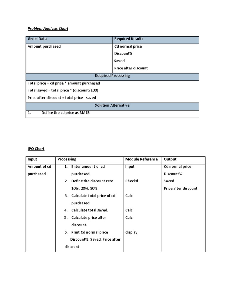 Problem Analysis Chart123 | PDF | Technology & Engineering
