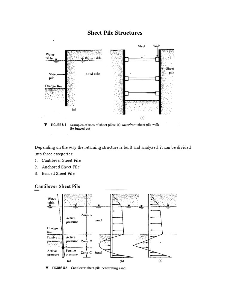 Sheet Pile Types Deep Foundation Soil