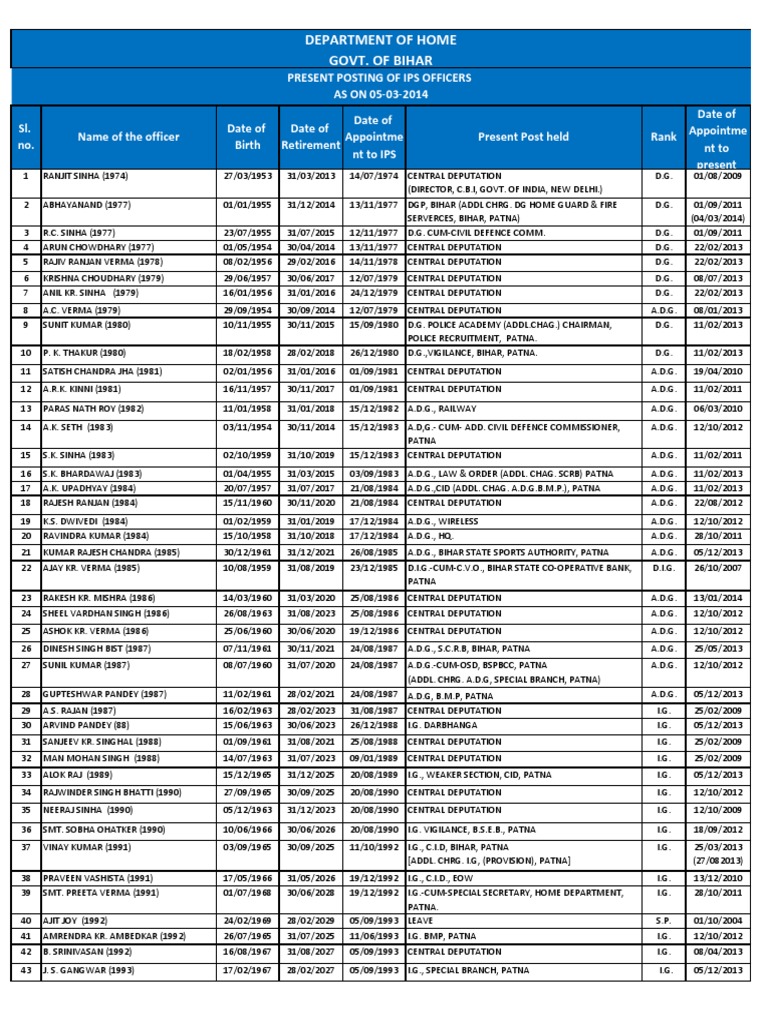 Ips Bihar Cadre Government Of India Emergency Services