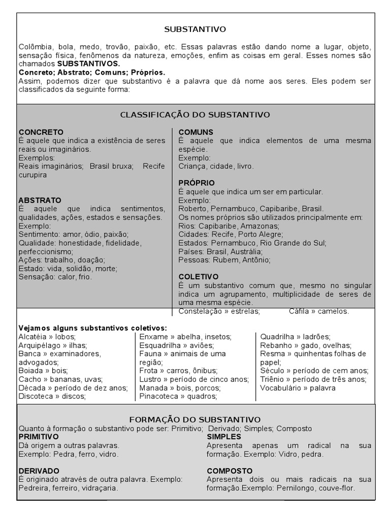 Resumo Sobre Substantivo | PDF | Substantivo | Carro