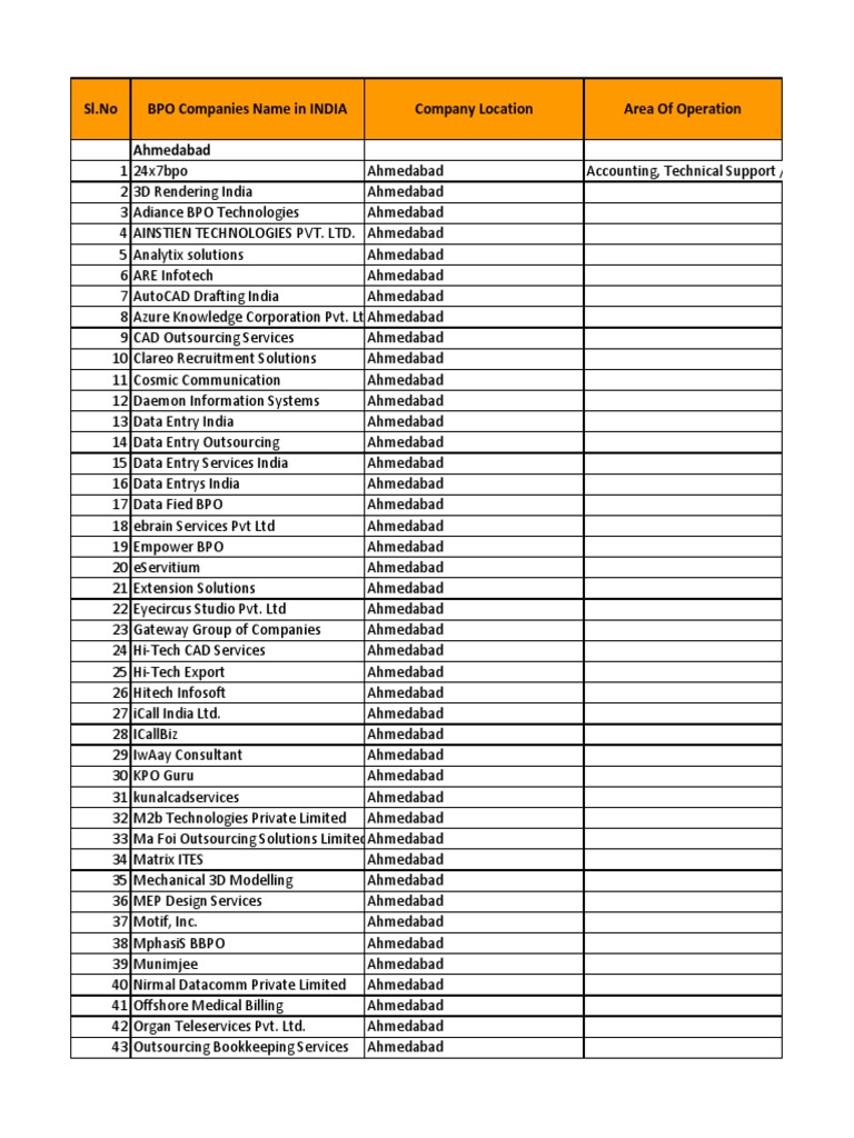 Company Names In India
