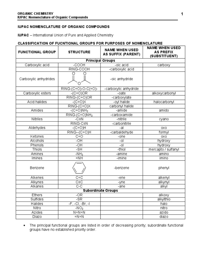 IUPAC Nomenclature of Organic Compounds Alkene Carboxylic Acid