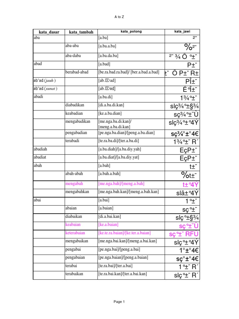 Ebook Penuh Daftar Kata Ejaan Jawi Pdf