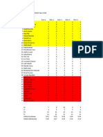 Indeks Kesukaran Dan Indeks Diskriminasi