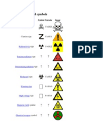 Types of Hazard Symbols