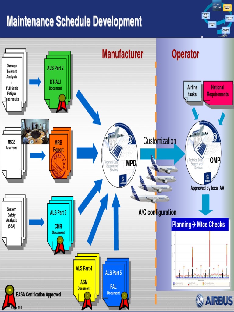 Scheduled Maintenance Seminar Part5 May2013 | PDF | Reliability ...