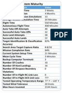 System Readinessmaturity