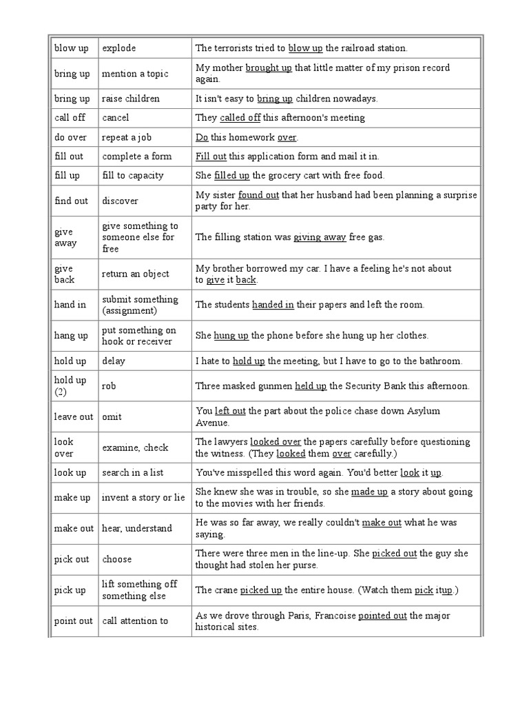 Most Common Phrasal Verbs | PDF