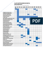 Contoh Carta Gantt Aktiviti Kokurikulum Tahun