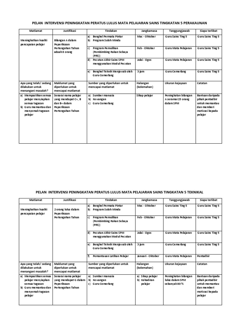 Pelan Intervensi Pdf