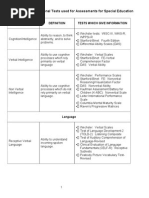 Assesments Chart