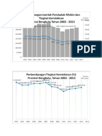 Data Perkembangan Kemiskinan Bengkulu 2013