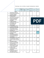 Tabel Skoring Prioritas JCI