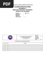 Course Specs Nav I CHED