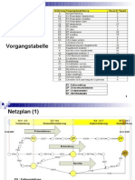 Vorgangstabelle