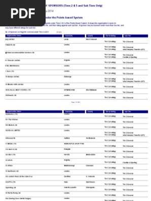 Tiers 2 5 Register Of Sponsors 2014 05 12 Sports Computing And Information Technology